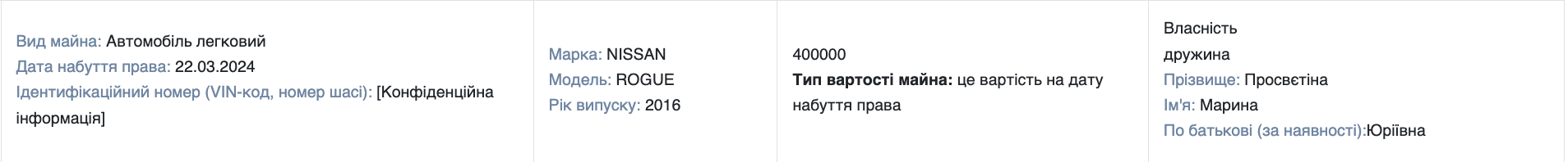 У банку – 35 тисяч, під подушкою – мільйони: декларація нового очільника Деснянської РДА Максима Бахматова у деталях